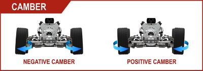 How to Tell if You Need Brake Service