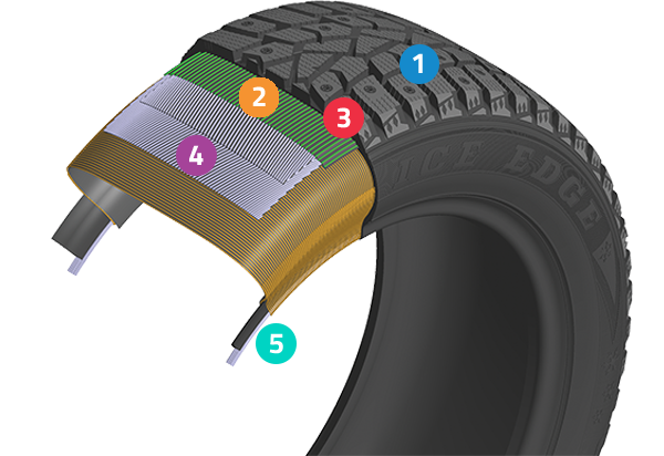 Sumitomo Ice Edge Winter 215/60R17 96T Passenger Tire