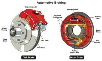 how do disc brakes work