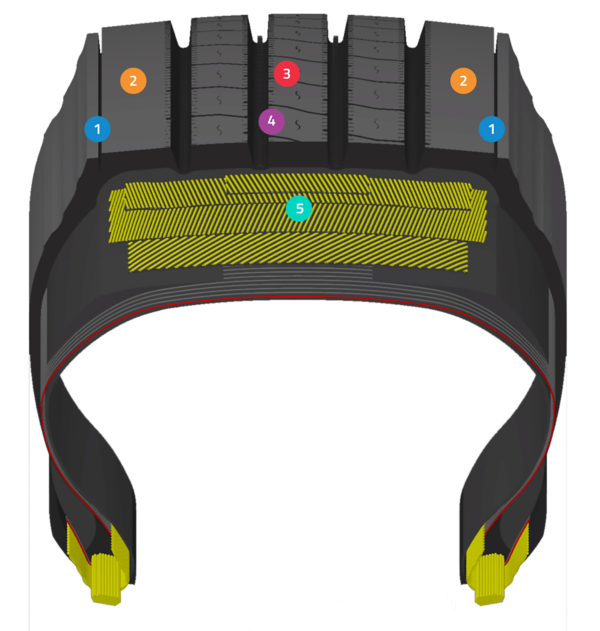 TIRE CONSTRUCTION