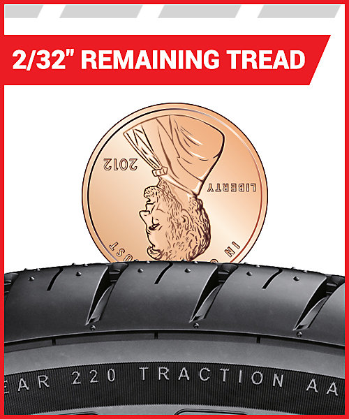 2/32 Remaining Tread | Tire America