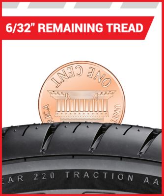 Tire Tread Depth Why It Matters And How To Measure It Tire America