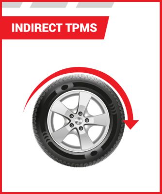 Indirect TPMS | Tire America