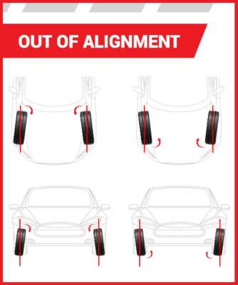 Out of Alignment | Tire America