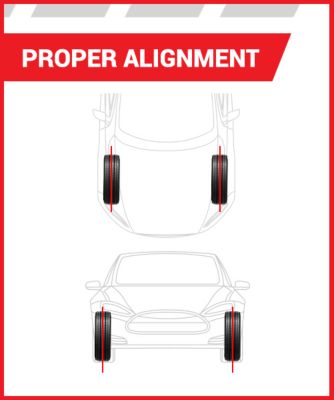 Proper Alignment | Tire America