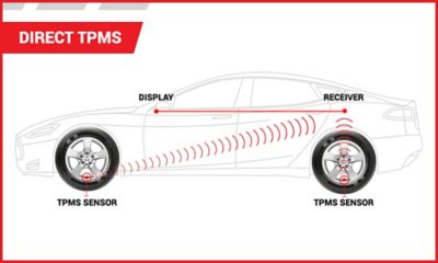 Direct TPMS | Tire America