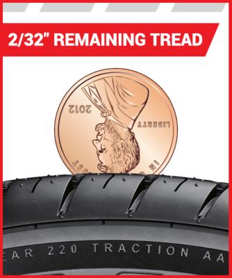 The Penny Test Measuring Tire Tread Depth Tire America