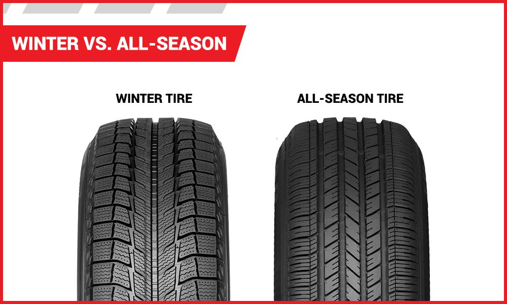 Winter Tires And All Season Tires What To Consider Tire America