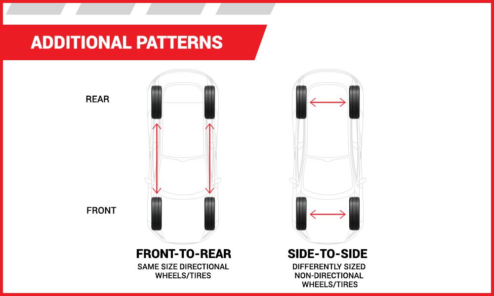 Additional Rotations | Tire America