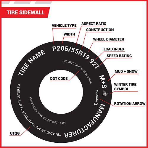 How To Read A Tire Sidewall Tire America