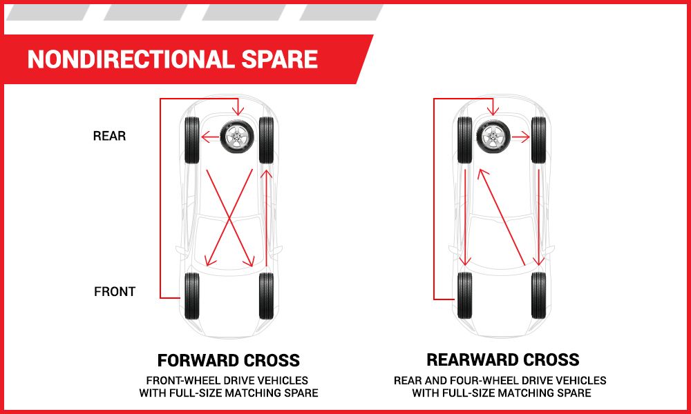 Tire Rotation Learn The Patterns Tire America