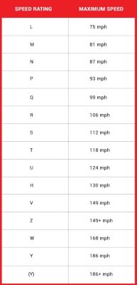 Tire Ratings Guide Top New Car Release Date - tire ratings guide a guide to tire load index and speed rating tire america