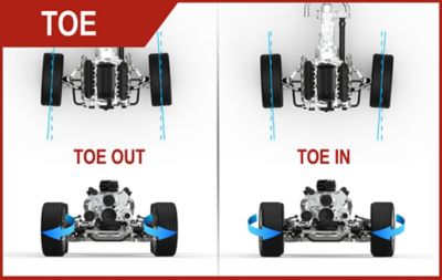 How to Tell if You Need Brake Service