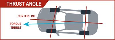 How to Tell if You Need Brake Service