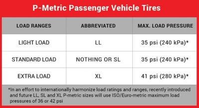 Tire Speed Rating And Load Index Tire Safety Tirebuyer, 43% OFF