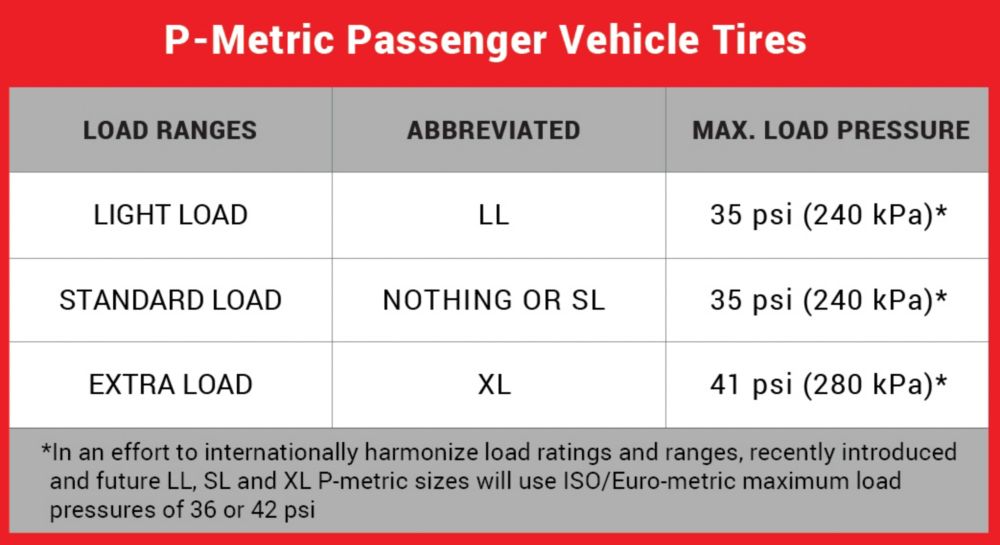 A Guide To Tire Load Range Tire America