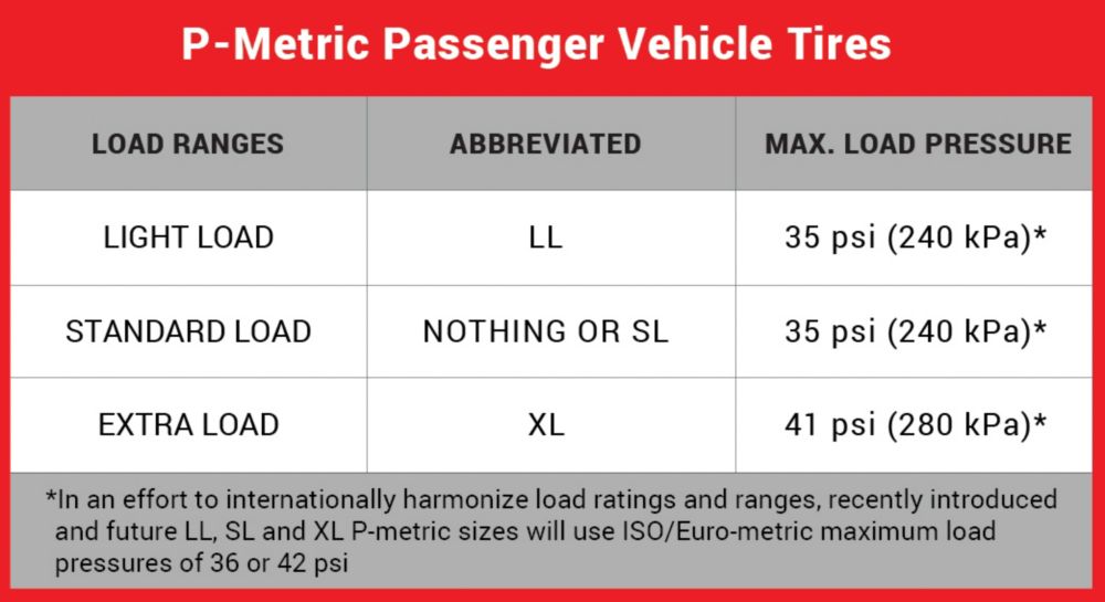 Tire Ratings Guide >> A Guide To Tire Load Range Tire America Tire Ratings Guide >> A Guide To Tire Load Range Tire America