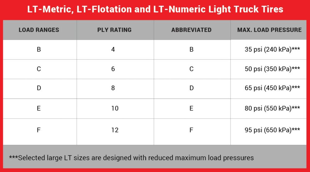 Load Range Tire Ply Rating Chart