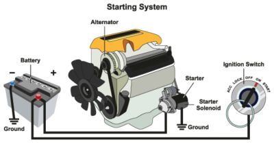 alternator charge battery