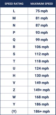 Speed Rating Chart | Tire America