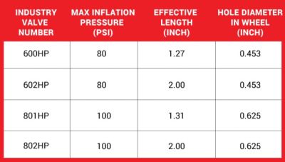 Metal Valve Chart | Tire America