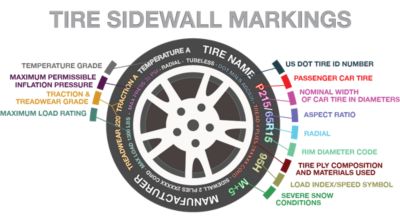 How to find the right tire pressure