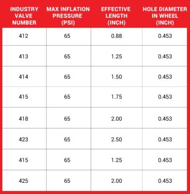 bicycle tire stem types